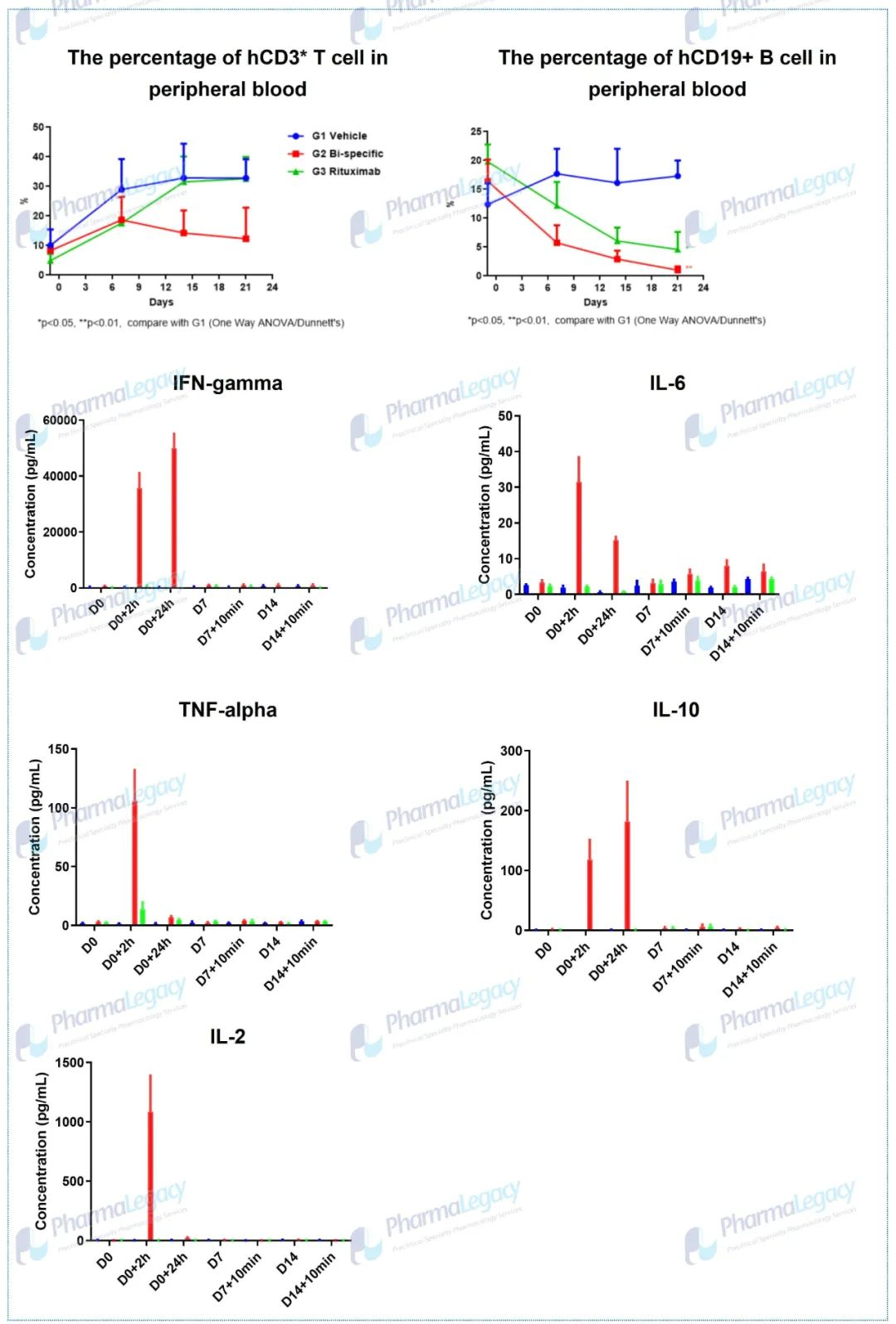 Application of B Cell Depletion Therapy in Autoimmune Diseases: Part II ...