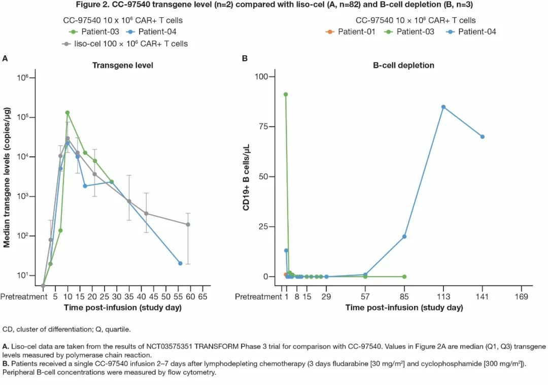 Application of B Cell Depletion Therapy in Autoimmune Diseases Part III ...